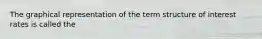 The graphical representation of the term structure of interest rates is called the