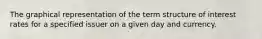 The graphical representation of the term structure of interest rates for a specified issuer on a given day and currency.
