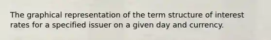 The graphical representation of the term structure of interest rates for a specified issuer on a given day and currency.