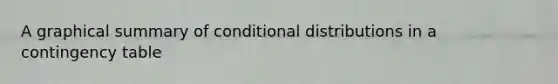 A graphical summary of conditional distributions in a contingency table