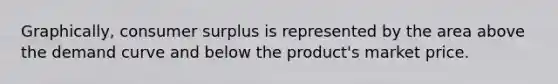 Graphically, consumer surplus is represented by the area above the demand curve and below the product's market price.