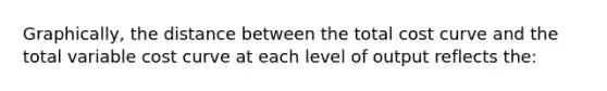 Graphically, the distance between the total cost curve and the total variable cost curve at each level of output reflects the: