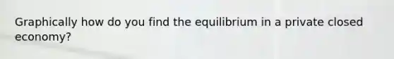 Graphically how do you find the equilibrium in a private closed economy?