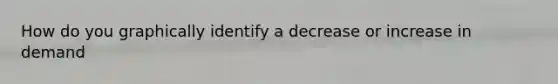 How do you graphically identify a decrease or increase in demand