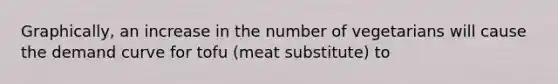 Graphically, an increase in the number of vegetarians will cause the demand curve for tofu (meat substitute) to