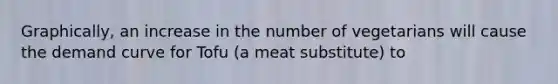 Graphically, an increase in the number of vegetarians will cause the demand curve for Tofu (a meat substitute) to