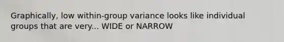 Graphically, low within-group variance looks like individual groups that are very... WIDE or NARROW