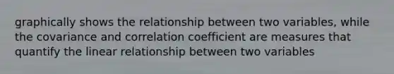 graphically shows the relationship between two variables, while the covariance and correlation coefficient are measures that quantify the linear relationship between two variables