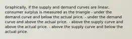 Graphically, if the supply and demand curves are linear, consumer surplus is measured as the triangle - under the demand curve and below the actual price. - under the demand curve and above the actual price. - above the supply curve and above the actual price. - above the supply curve and below the actual price.