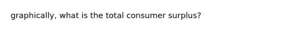 graphically, what is the total consumer surplus?