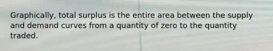 Graphically, total surplus is the entire area between the supply and demand curves from a quantity of zero to the quantity traded.