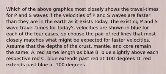 Which of the above graphics most closely shows the travel-times for P and S waves if the velocities of P and S waves are faster than they are in the earth as it exists today. The existing P and S wave travel-times for today's velocities are shown in blue for each of the four cases, so choose the pair of red lines that most closely matches what might be expected for faster velocities. Assume that the depths of the crust, mantle, and core remain the same. A. red same length as blue B. blue slightly above each respective red C. blue extends past red at 100 degrees D. red extends past blue at 100 degrees