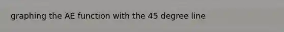 graphing the AE function with the 45 degree line