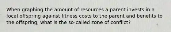 When graphing the amount of resources a parent invests in a focal offspring against fitness costs to the parent and benefits to the offspring, what is the so-called zone of conflict?