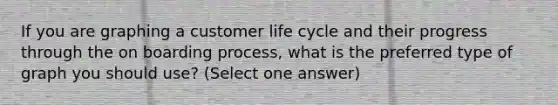 If you are graphing a customer life cycle and their progress through the on boarding process, what is the preferred type of graph you should use? (Select one answer)