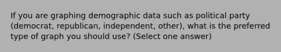 If you are graphing demographic data such as political party (democrat, republican, independent, other), what is the preferred type of graph you should use? (Select one answer)