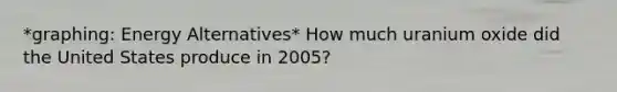 *graphing: Energy Alternatives* How much uranium oxide did the United States produce in 2005?