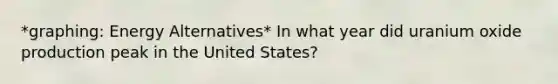 *graphing: Energy Alternatives* In what year did uranium oxide production peak in the United States?