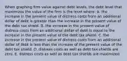 When graphing firm value against debt levels, the debt level that maximizes the value of the firm is the level where: A. the increase in the present value of distress costs from an additional dollar of debt is greater than the increase in the present value of the debt tax shield. B. the increase in the present value of distress costs from an additional dollar of debt is equal to the increase in the present value of the debt tax shield. C. the increase in the present value of distress costs from an additional dollar of debt is less than the increase of the present value of the debt tax shield. D. distress costs as well as debt tax shields are zero. E. distress costs as well as debt tax shields are maximized.