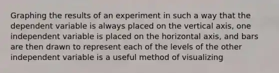 Graphing the results of an experiment in such a way that the dependent variable is always placed on the vertical axis, one independent variable is placed on the horizontal axis, and bars are then drawn to represent each of the levels of the other independent variable is a useful method of visualizing