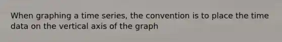 When graphing a time series, the convention is to place the time data on the vertical axis of the graph