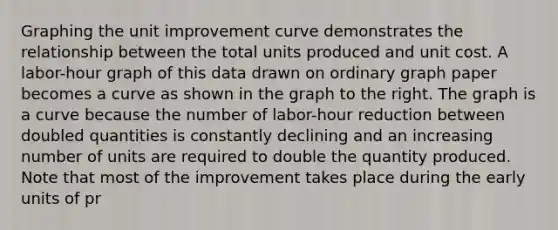 Graphing the unit improvement curve demonstrates the relationship between the total units produced and unit cost. A labor-hour graph of this data drawn on ordinary graph paper becomes a curve as shown in the graph to the right. The graph is a curve because the number of labor-hour reduction between doubled quantities is constantly declining and an increasing number of units are required to double the quantity produced. Note that most of the improvement takes place during the early units of pr