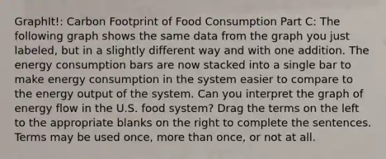 GraphIt!: Carbon Footprint of Food Consumption Part C: The following graph shows the same data from the graph you just labeled, but in a slightly different way and with one addition. The energy consumption bars are now stacked into a single bar to make energy consumption in the system easier to compare to the energy output of the system. Can you interpret the graph of energy flow in the U.S. food system? Drag the terms on the left to the appropriate blanks on the right to complete the sentences. Terms may be used once, more than once, or not at all.