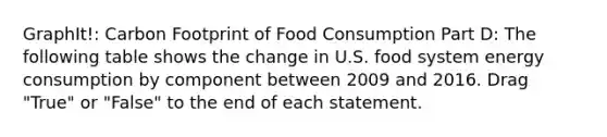 GraphIt!: Carbon Footprint of Food Consumption Part D: The following table shows the change in U.S. food system energy consumption by component between 2009 and 2016. Drag "True" or "False" to the end of each statement.