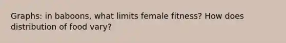 Graphs: in baboons, what limits female fitness? How does distribution of food vary?