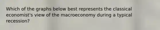 Which of the graphs below best represents the classical economist's view of the macroeconomy during a typical recession?