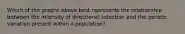 Which of the graphs above best represents the relationship between the intensity of directional selection and the genetic variation present within a population?