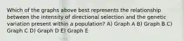 Which of the graphs above best represents the relationship between the intensity of directional selection and the genetic variation present within a population? A) Graph A B) Graph B C) Graph C D) Graph D E) Graph E