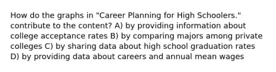 How do the graphs in "Career Planning for High Schoolers." contribute to the content? A) by providing information about college acceptance rates B) by comparing majors among private colleges C) by sharing data about high school graduation rates D) by providing data about careers and annual mean wages