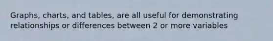 Graphs, charts, and tables, are all useful for demonstrating relationships or differences between 2 or more variables
