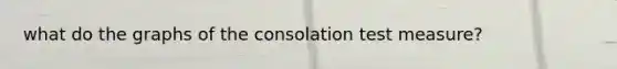 what do the graphs of the consolation test measure?