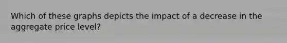 Which of these graphs depicts the impact of a decrease in the aggregate price level?