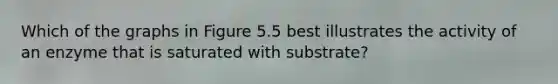 Which of the graphs in Figure 5.5 best illustrates the activity of an enzyme that is saturated with substrate?