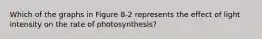 Which of the graphs in Figure 8-2 represents the effect of light intensity on the rate of photosynthesis?