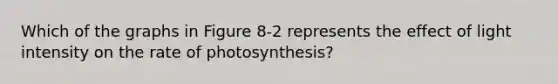 Which of the graphs in Figure 8-2 represents the effect of light intensity on the rate of photosynthesis?