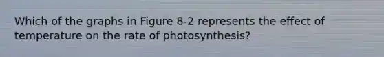 Which of the graphs in Figure 8-2 represents the effect of temperature on the rate of photosynthesis?