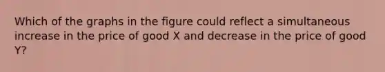 Which of the graphs in the figure could reflect a simultaneous increase in the price of good X and decrease in the price of good Y?