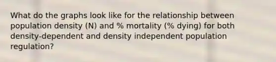 What do the graphs look like for the relationship between population density (N) and % mortality (% dying) for both density‐dependent and density independent population regulation?