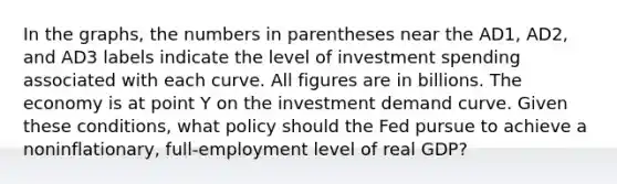 In the graphs, the numbers in parentheses near the AD1, AD2, and AD3 labels indicate the level of investment spending associated with each curve. All figures are in billions. The economy is at point Y on the investment demand curve. Given these conditions, what policy should the Fed pursue to achieve a noninflationary, full-employment level of real GDP?