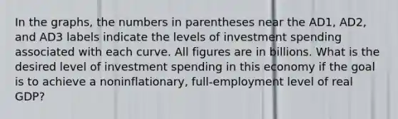In the graphs, the numbers in parentheses near the AD1, AD2, and AD3 labels indicate the levels of investment spending associated with each curve. All figures are in billions. What is the desired level of investment spending in this economy if the goal is to achieve a noninflationary, full-employment level of real GDP?