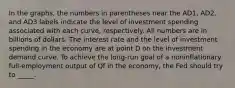 In the graphs, the numbers in parentheses near the AD1, AD2, and AD3 labels indicate the level of investment spending associated with each curve, respectively. All numbers are in billions of dollars. The interest rate and the level of investment spending in the economy are at point D on the investment demand curve. To achieve the long-run goal of a noninflationary full-employment output of Qf in the economy, the Fed should try to _____.