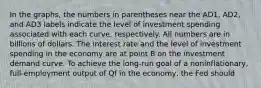 In the graphs, the numbers in parentheses near the AD1, AD2, and AD3 labels indicate the level of investment spending associated with each curve, respectively. All numbers are in billions of dollars. The interest rate and the level of investment spending in the economy are at point B on the investment demand curve. To achieve the long-run goal of a noninflationary, full-employment output of Qf in the economy, the Fed should