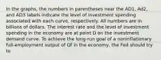 In the graphs, the numbers in parentheses near the AD1, Ad2, and AD3 labels indicate the level of investment spending associated with each curve, respectively. All numbers are in billions of dollars. The interest rate and the level of investment spending in the economy are at point D on the investment demand curve. To achieve the long-run goal of a noninflationary full-employment output of Qf in the economy, the Fed should try to