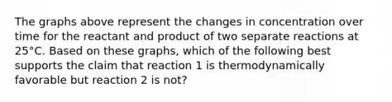 The graphs above represent the changes in concentration over time for the reactant and product of two separate reactions at 25°C. Based on these graphs, which of the following best supports the claim that reaction 1 is thermodynamically favorable but reaction 2 is not?