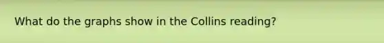 What do the graphs show in the Collins reading?