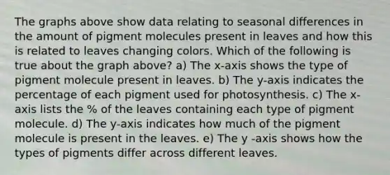 The graphs above show data relating to seasonal differences in the amount of pigment molecules present in leaves and how this is related to leaves changing colors. Which of the following is true about the graph above? a) The x-axis shows the type of pigment molecule present in leaves. b) The y-axis indicates the percentage of each pigment used for photosynthesis. c) The x-axis lists the % of the leaves containing each type of pigment molecule. d) The y-axis indicates how much of the pigment molecule is present in the leaves. e) The y -axis shows how the types of pigments differ across different leaves.